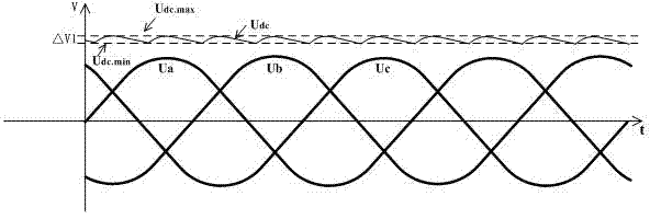 Fault detection method of three-phase power supply