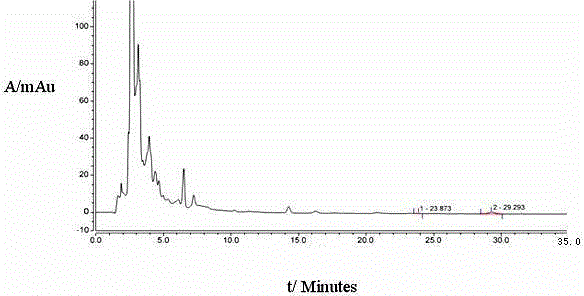 Quality control method of drug for nourishing blood and quieting spirit