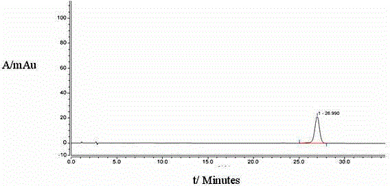 Quality control method of drug for nourishing blood and quieting spirit