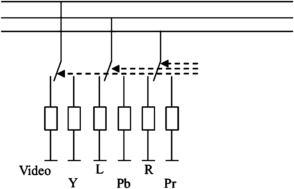 A method for multiplexing video input and component input interfaces in a television receiver