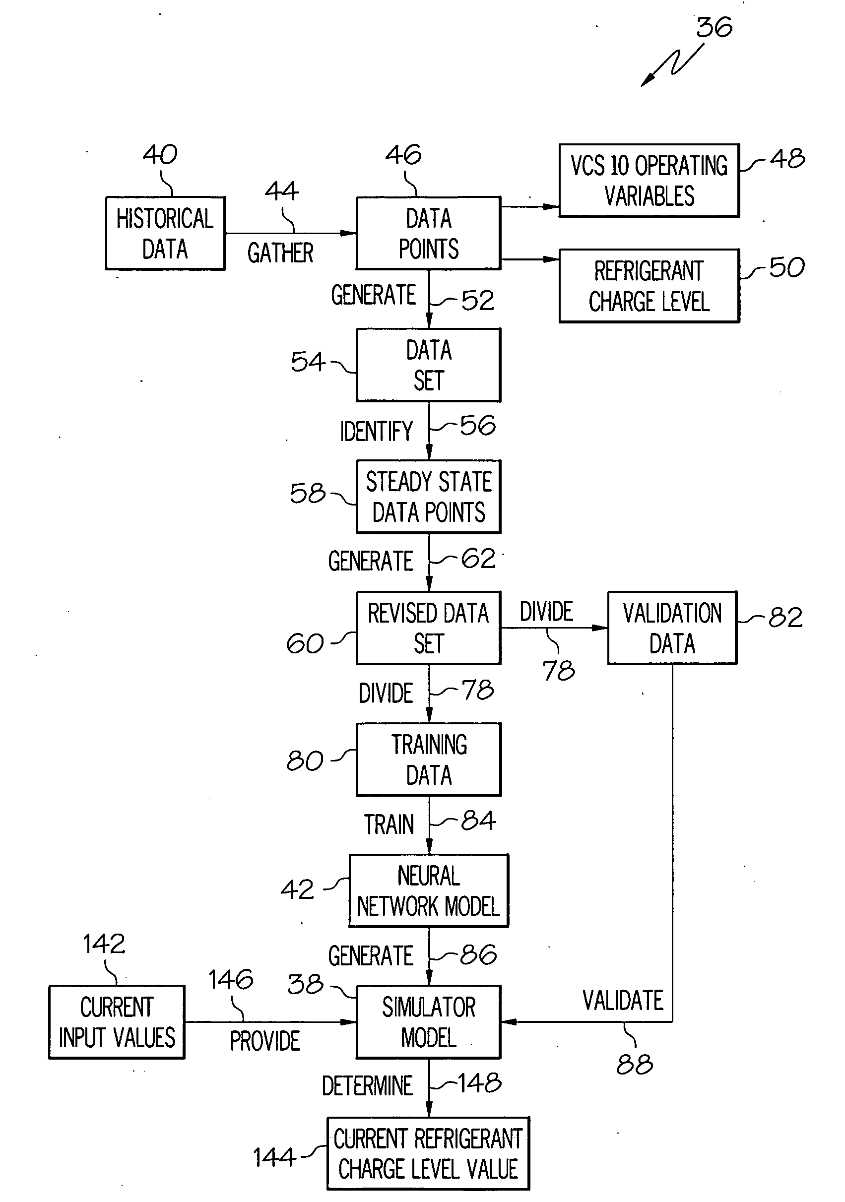 Neural network based refrigerant charge detection algorithm for vapor compression systems