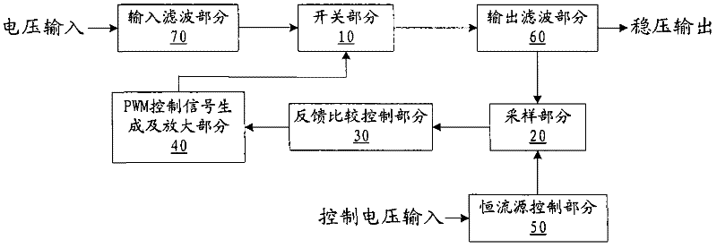 Switch voltage-stabilized power supply and voltage stabilizing method thereof