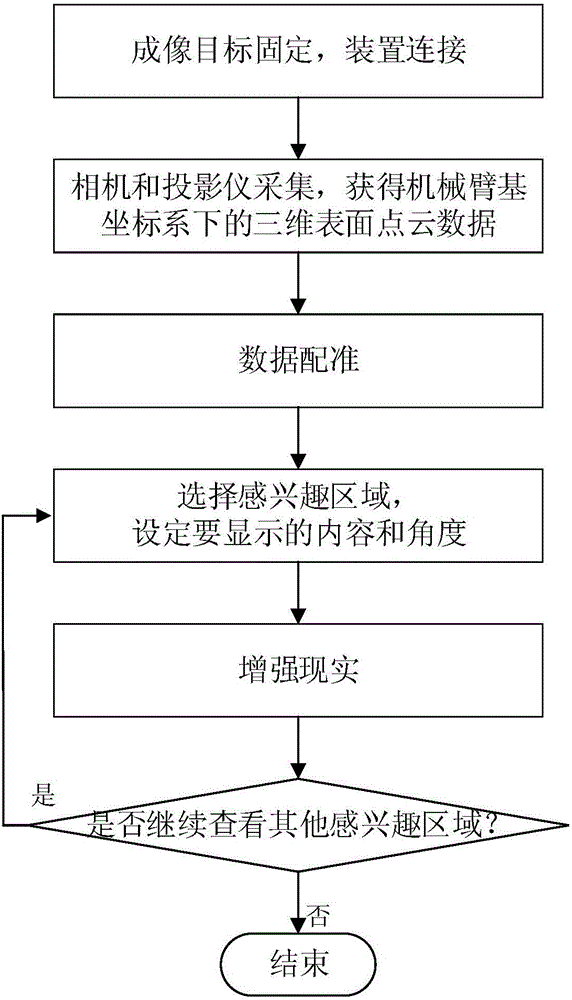 Augmented reality device applied to stereotactic surgical robot and method of augmented reality device