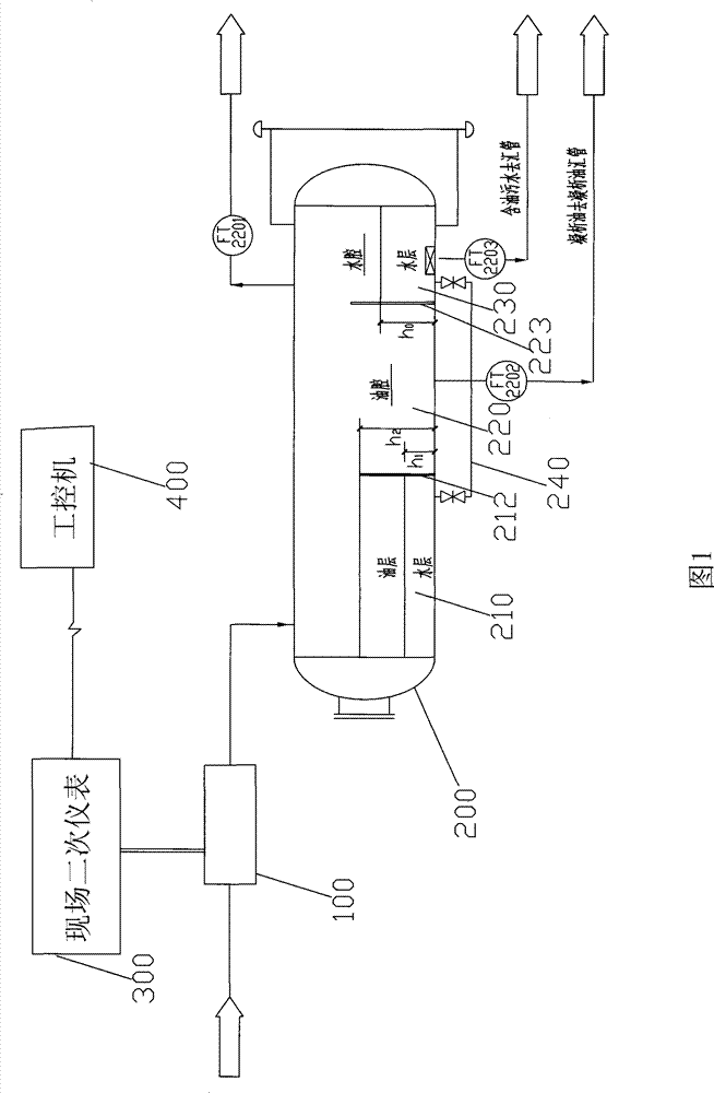 Oil gas water three phase on-line inseparate flow measurement system