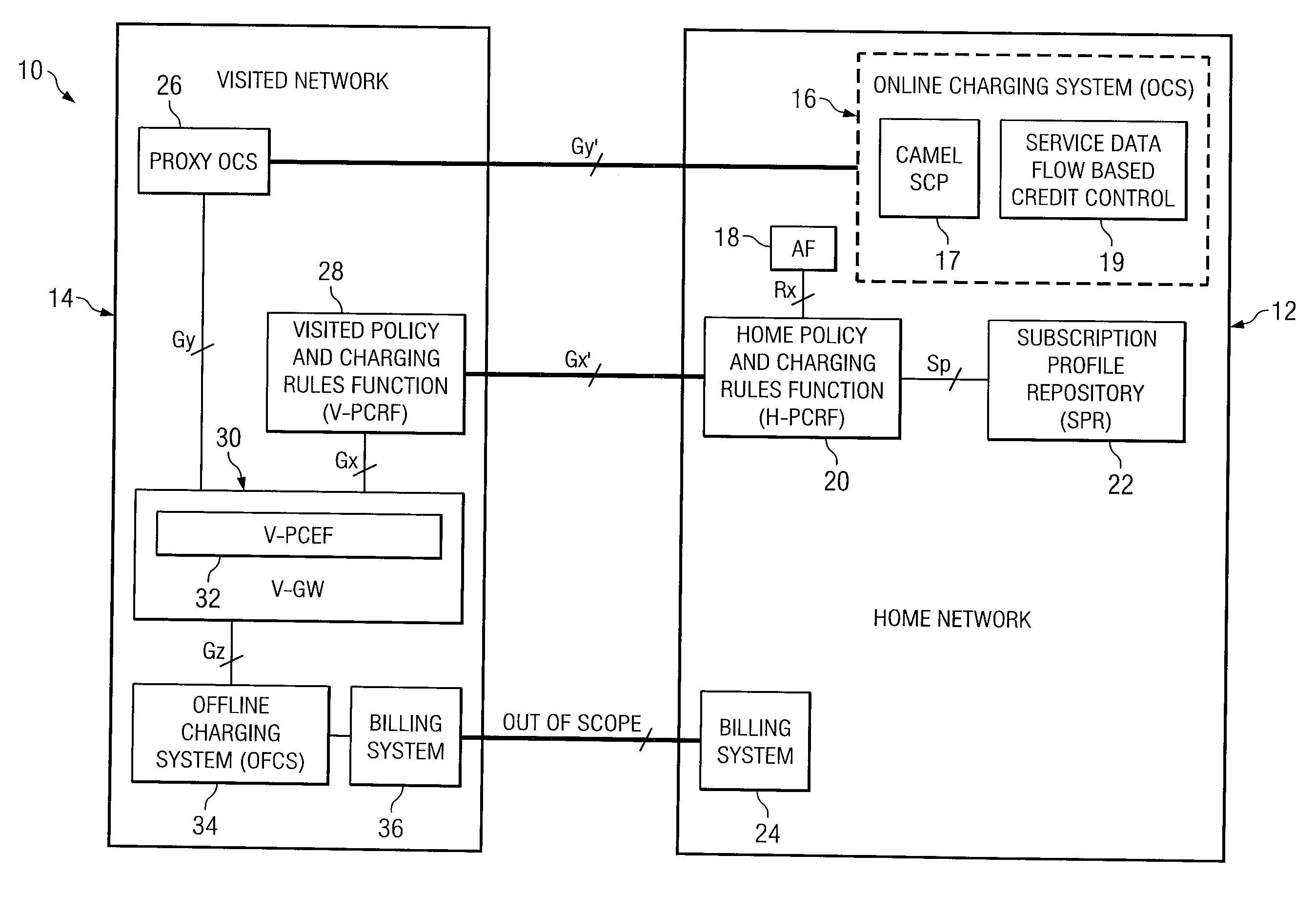 System and method for implementing policy server based application interaction manager