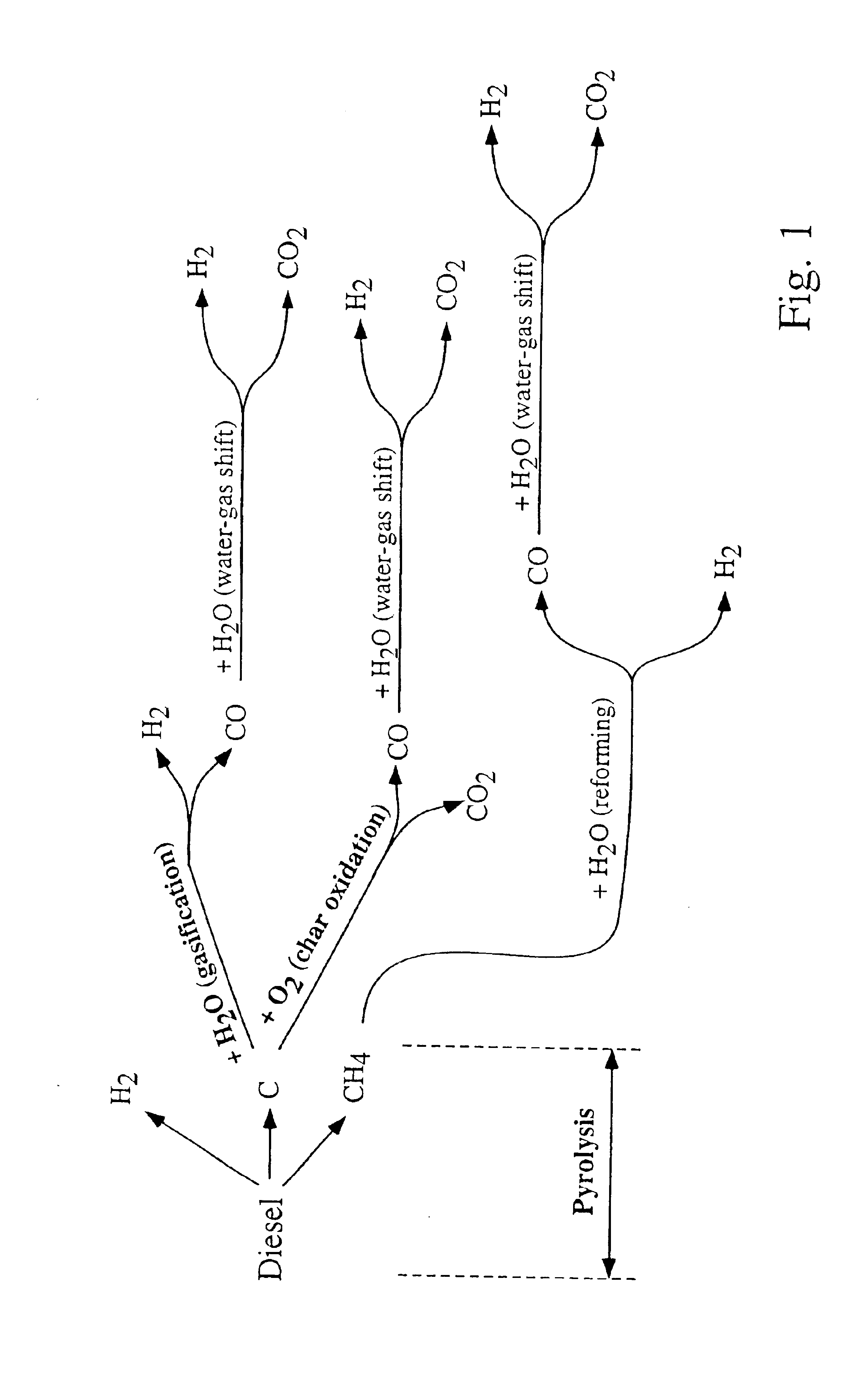 Pyrolysis-based fuel processing method and apparatus