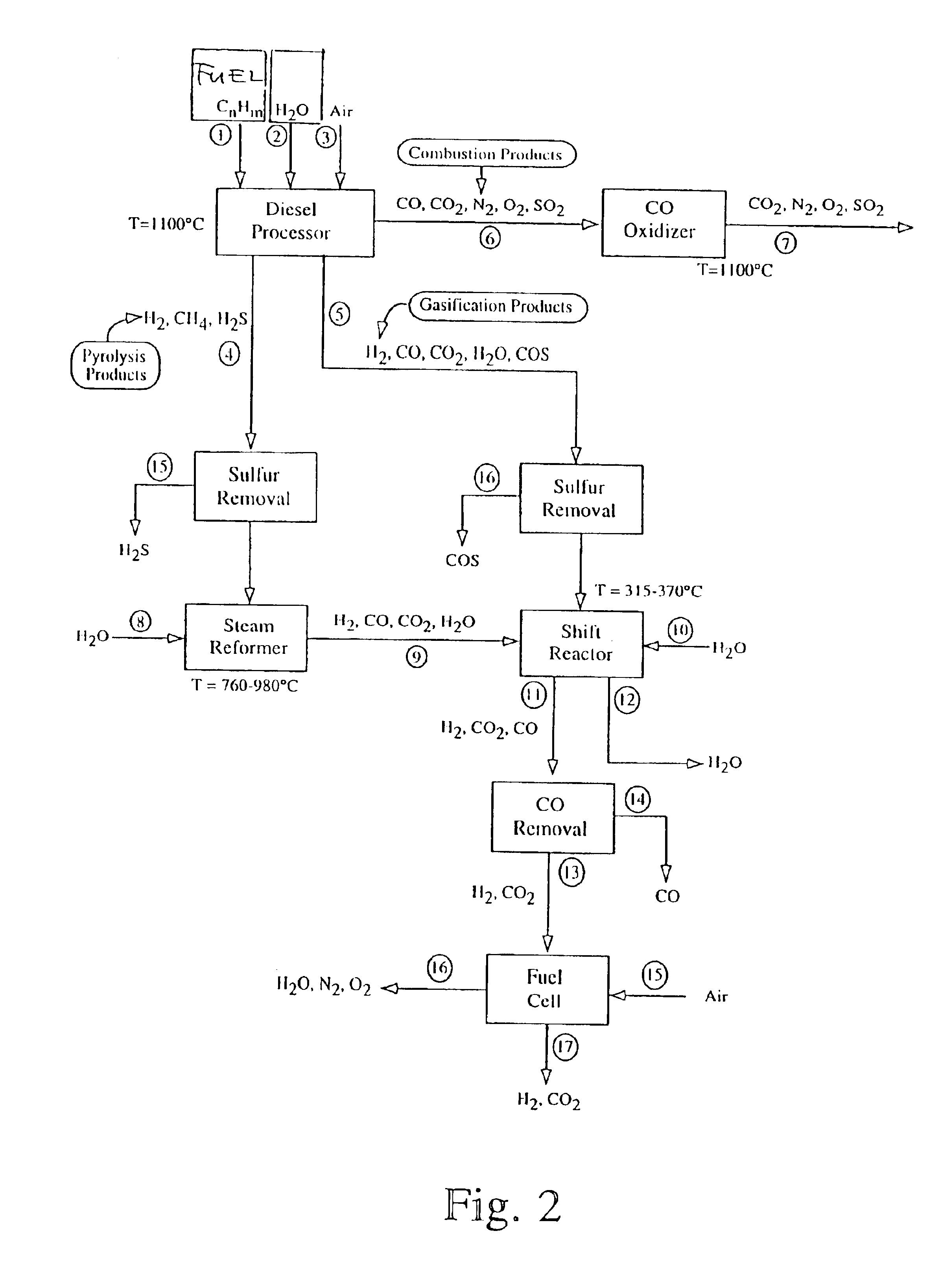 Pyrolysis-based fuel processing method and apparatus