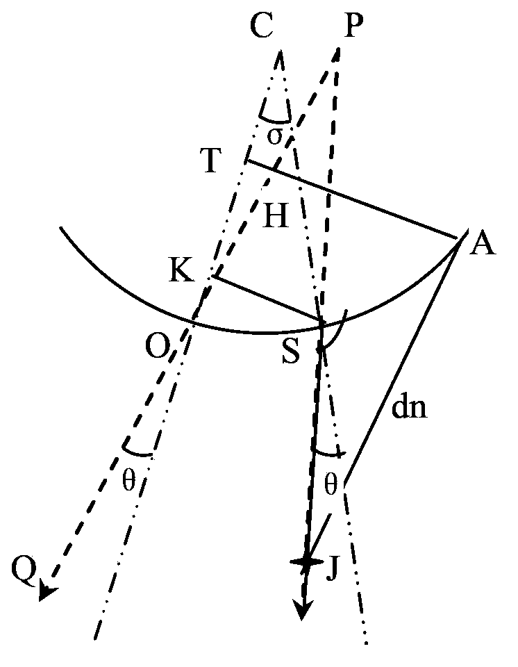 Multichannel-scanning-time-delay calculating method and device