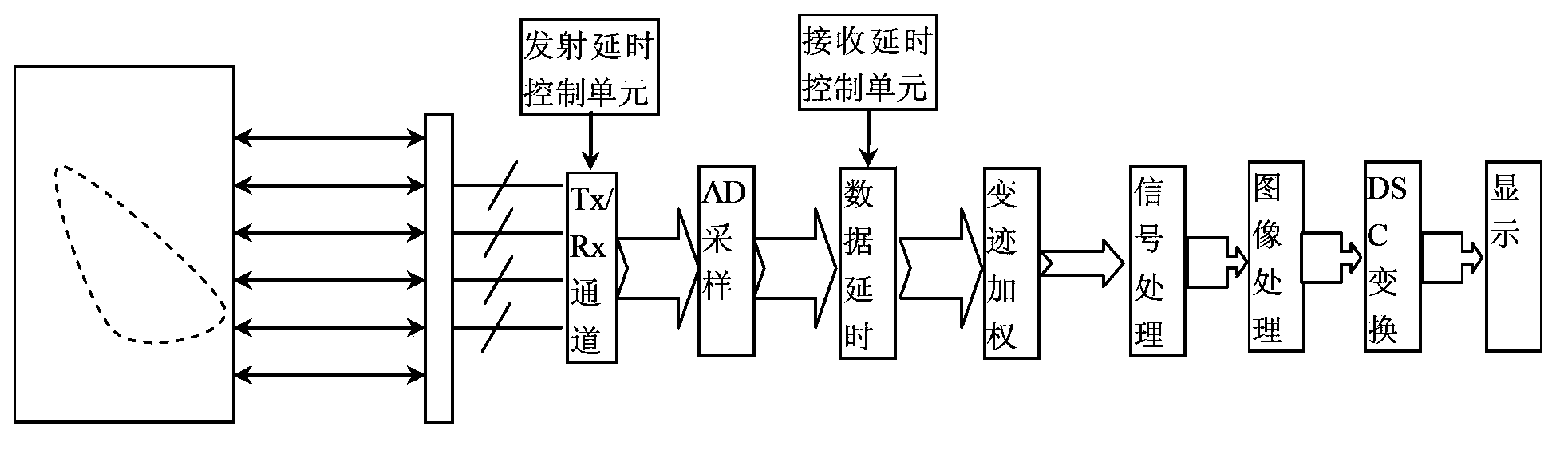 Multichannel-scanning-time-delay calculating method and device