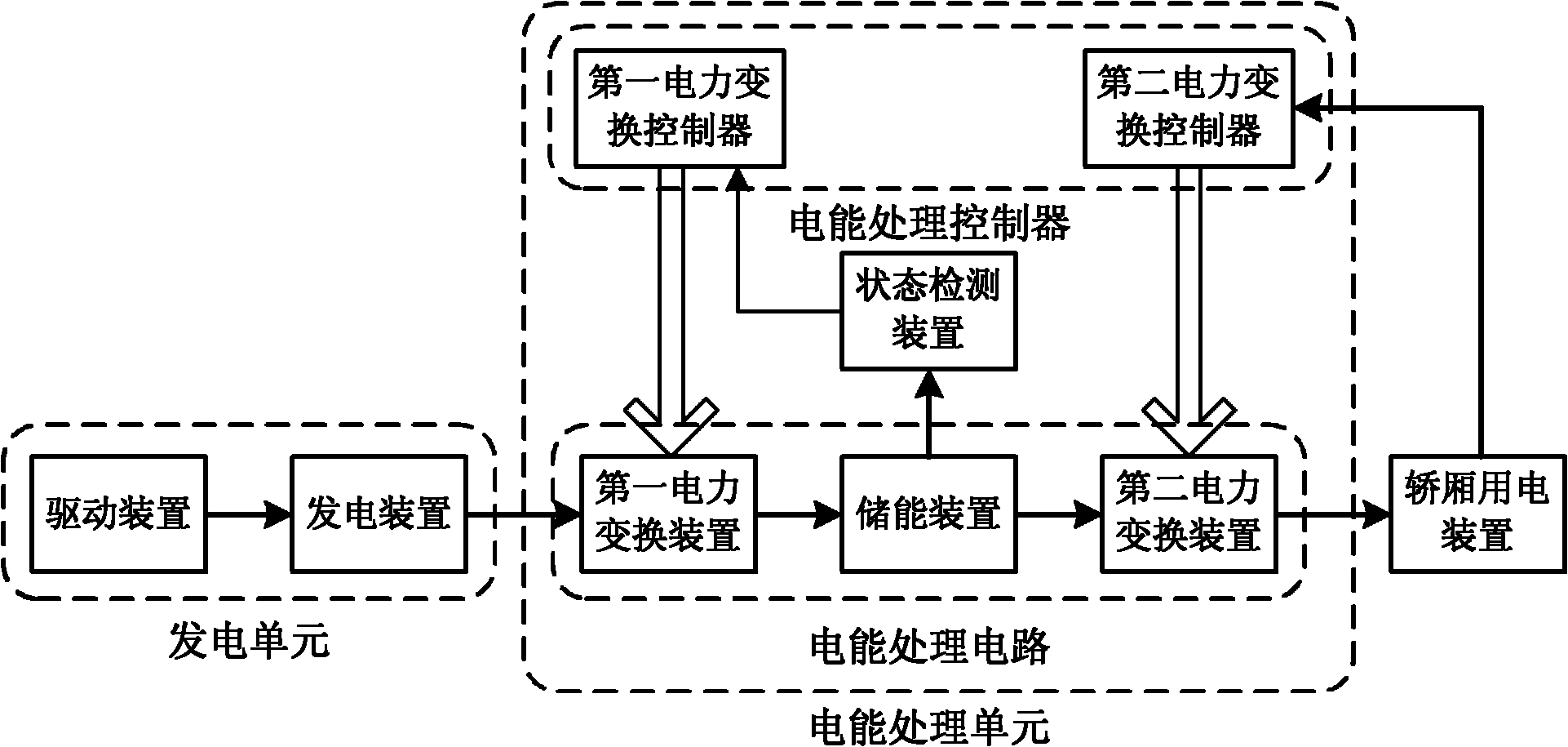 Elevator car power supply device and control method thereof