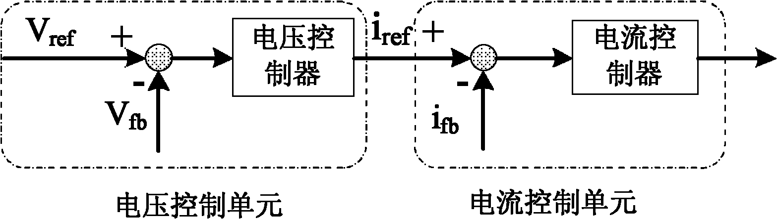 Elevator car power supply device and control method thereof