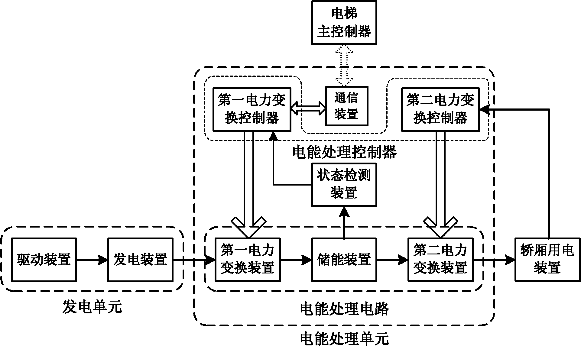 Elevator car power supply device and control method thereof