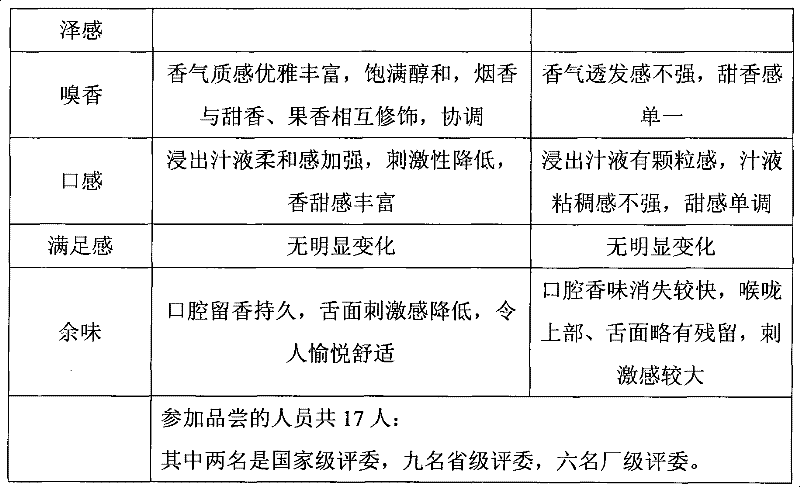 A kind of smoke containing and preparation method thereof