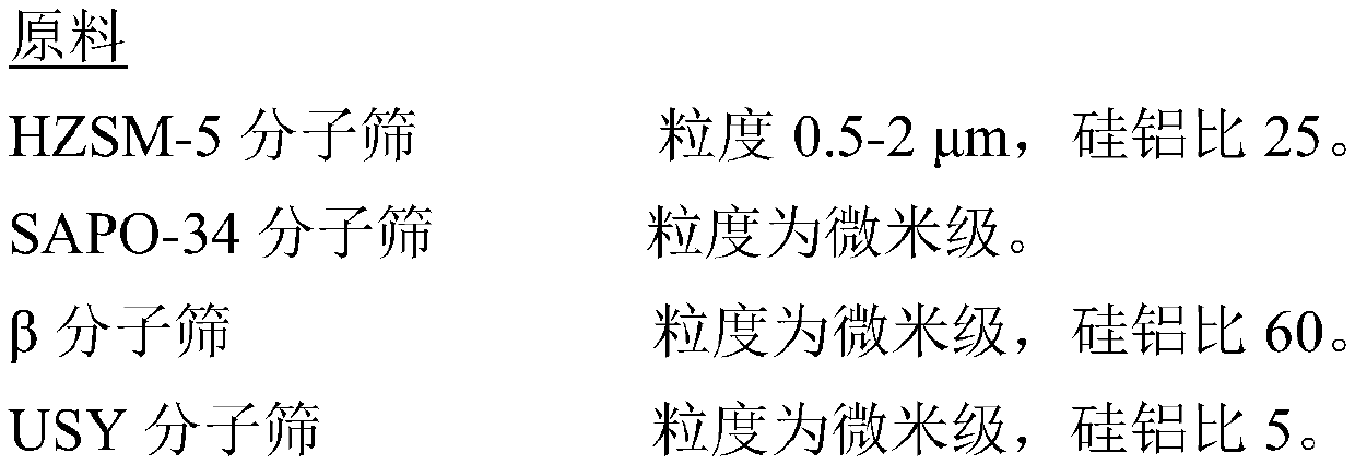 Olefin cracking catalyst, preparation method thereof and olefin cracking method