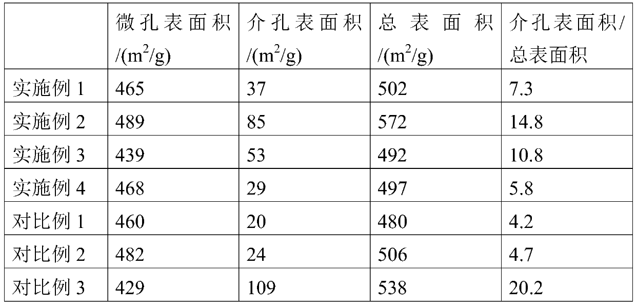 Olefin cracking catalyst, preparation method thereof and olefin cracking method