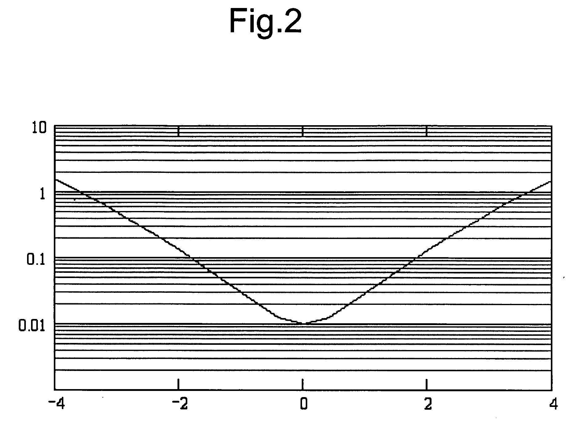 Translating bifocal wear modality