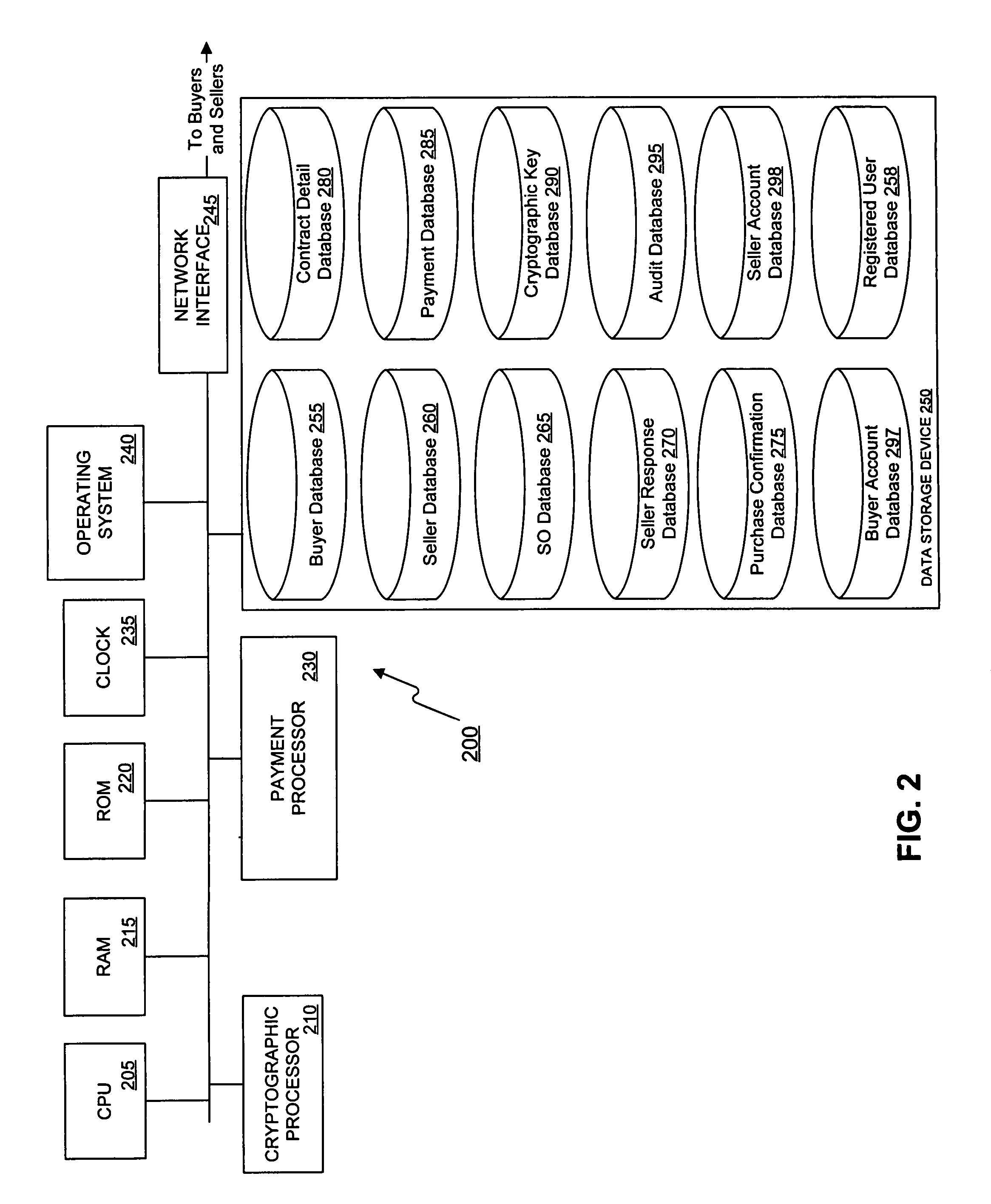 Method and apparatus for generating a sale offer to selected individuals over electronic network systems