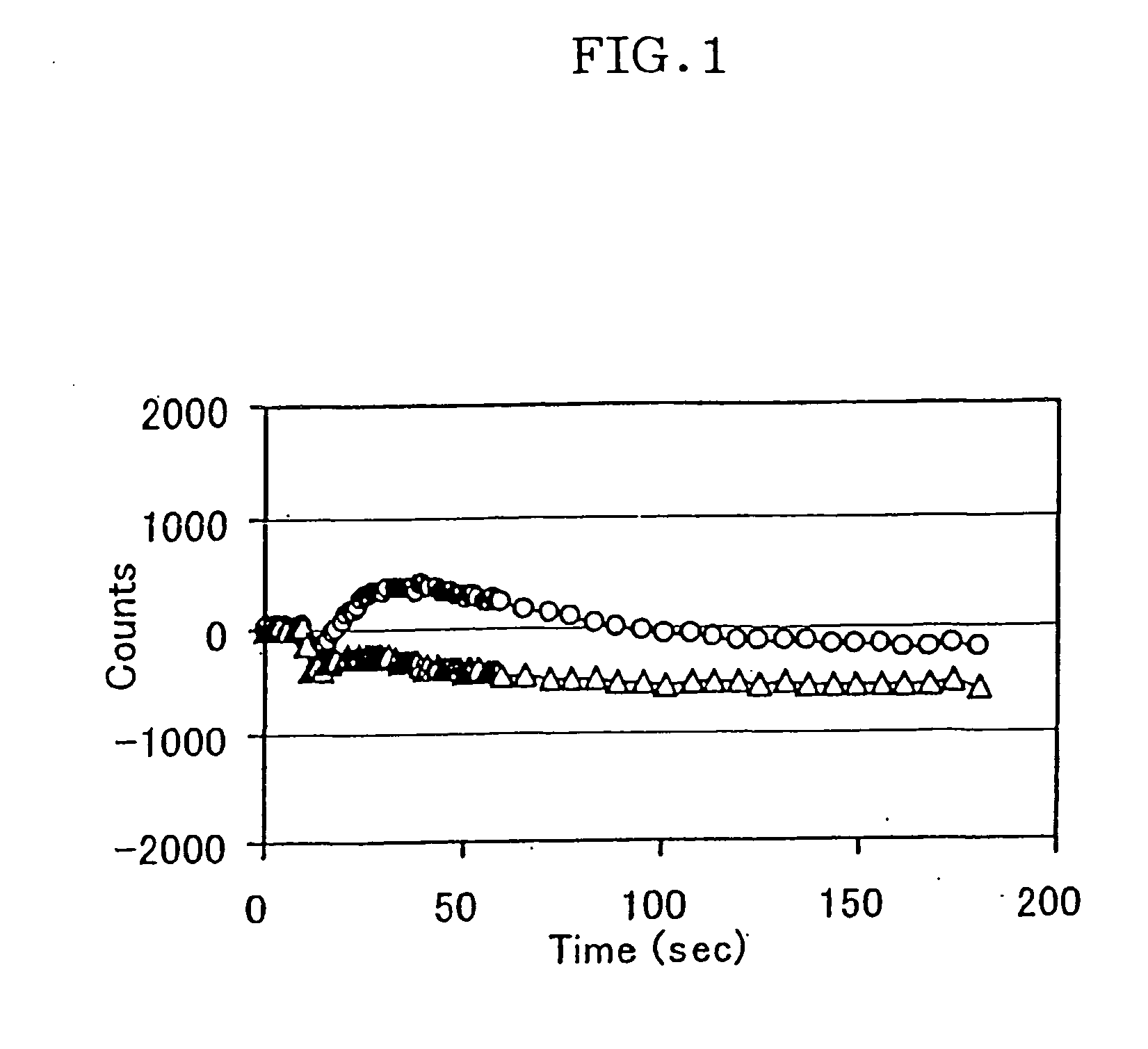 Novel screening method