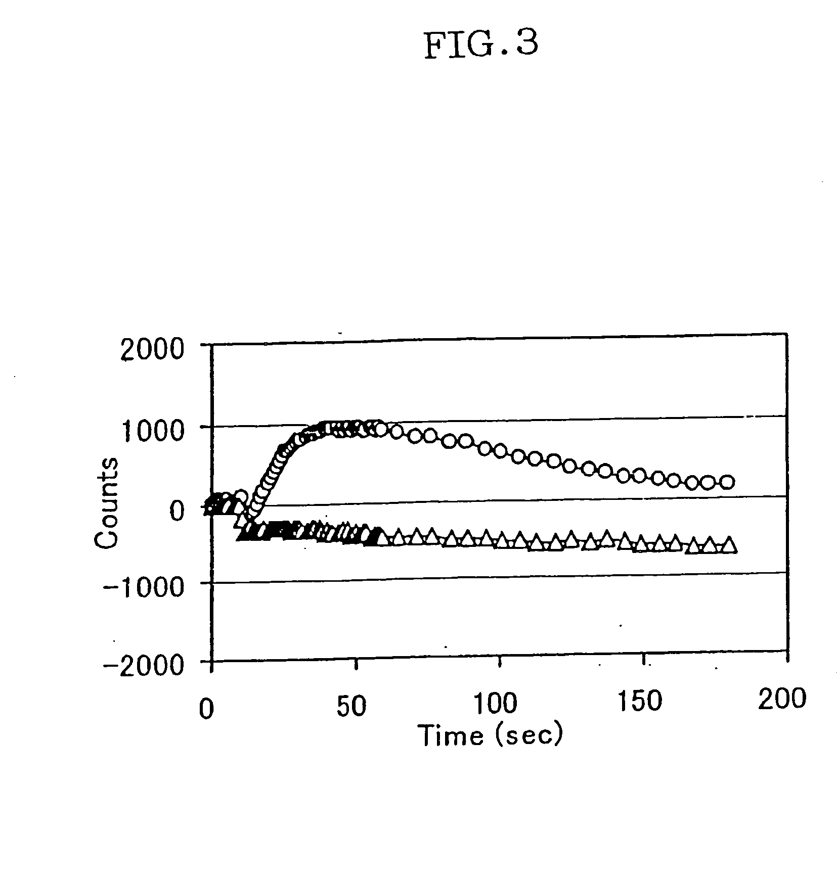 Novel screening method