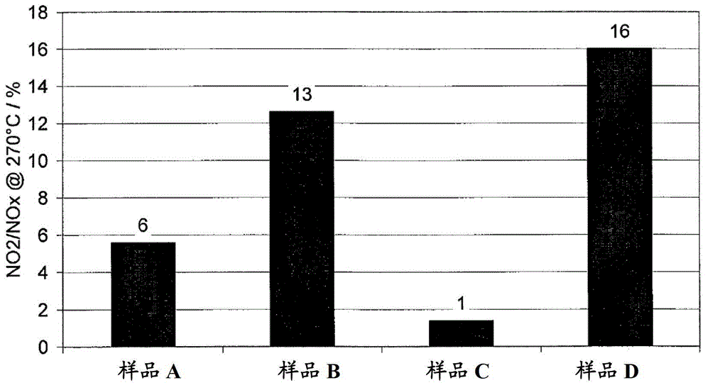 Improved catalytic soot filter