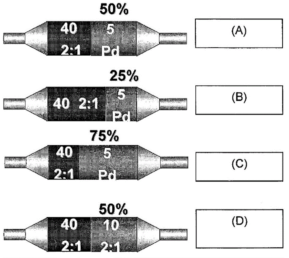 Improved catalytic soot filter