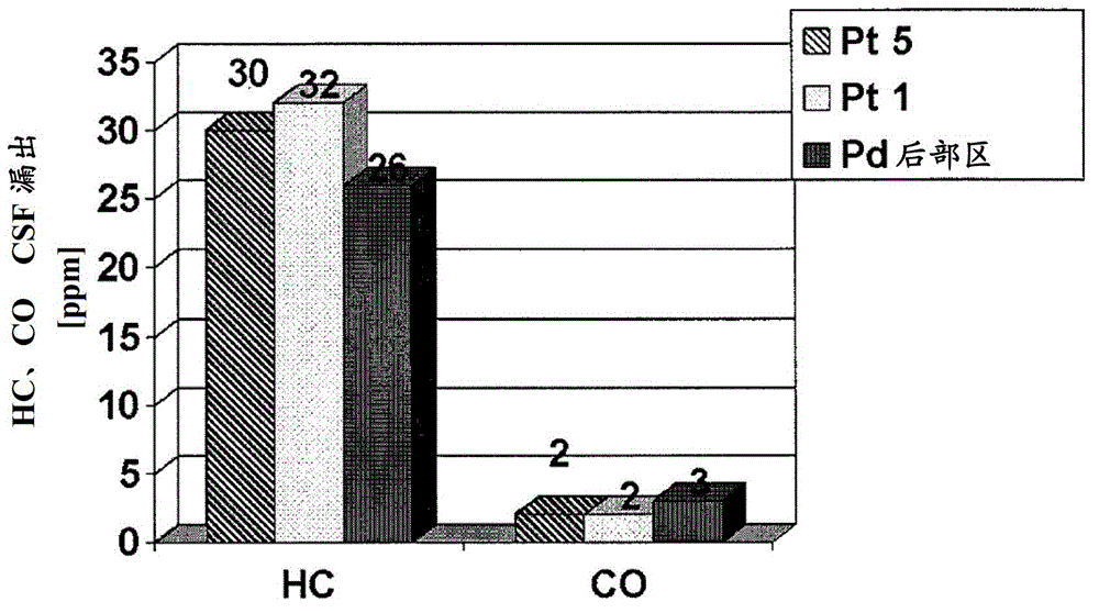 Improved catalytic soot filter