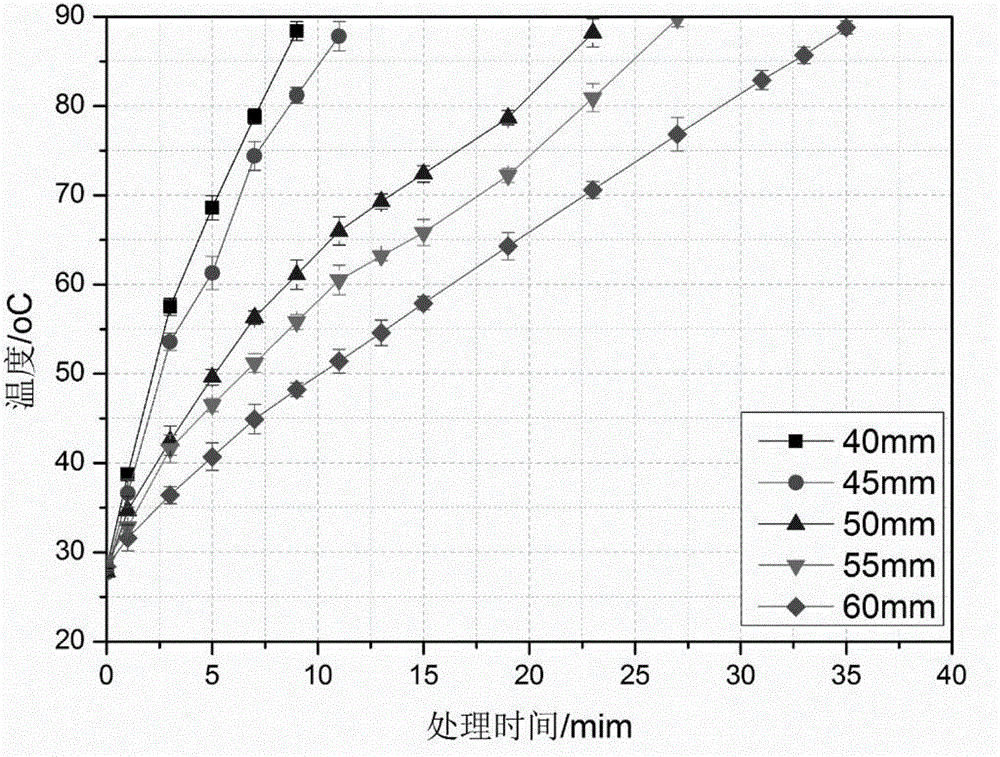 Insect disinfestation method performing radio frequency treatment on grain