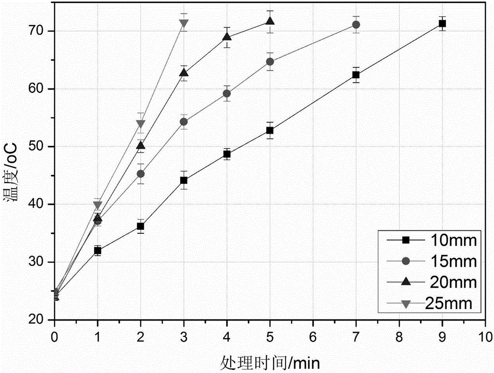 Insect disinfestation method performing radio frequency treatment on grain