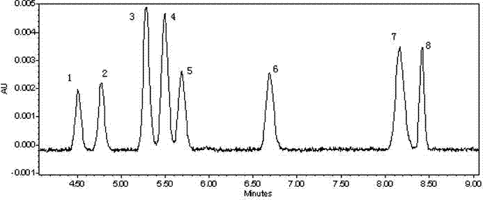 Method for measuring main carbonyl compounds in cigarette filter through ultra-performance convergence chromatography