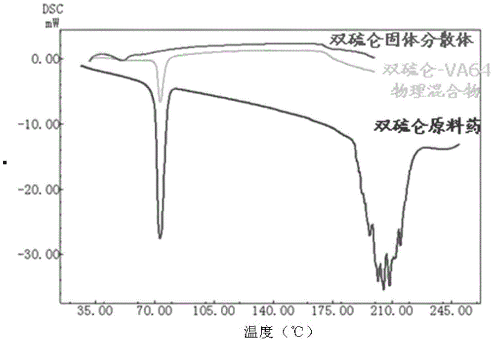 A kind of disulfiram enteric-coated tablet and preparation method thereof