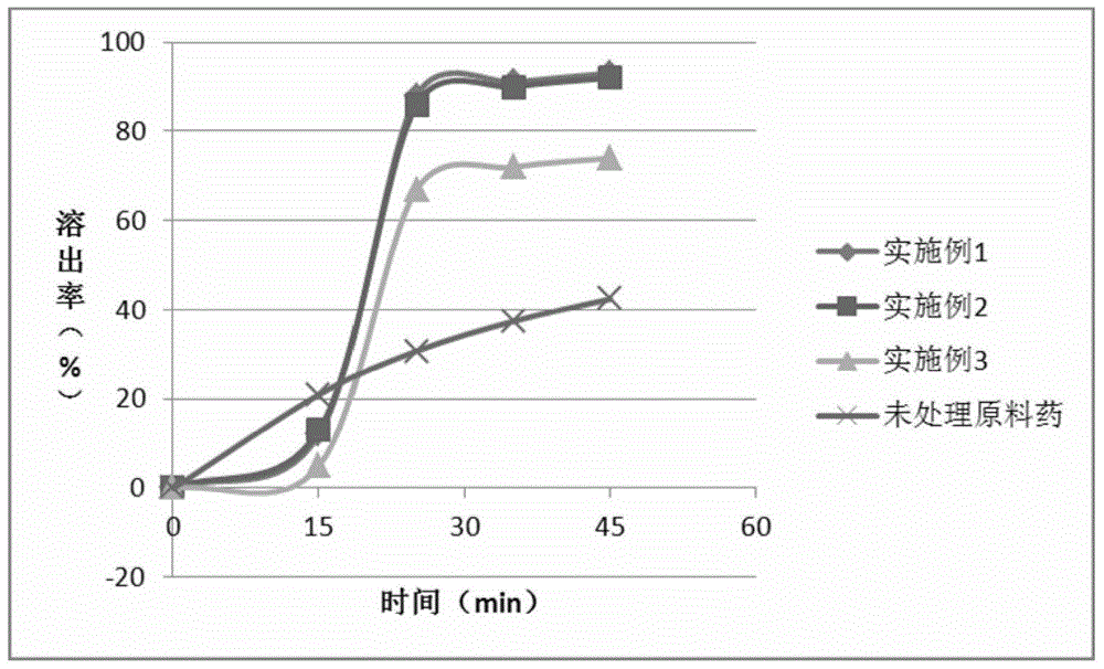 A kind of disulfiram enteric-coated tablet and preparation method thereof