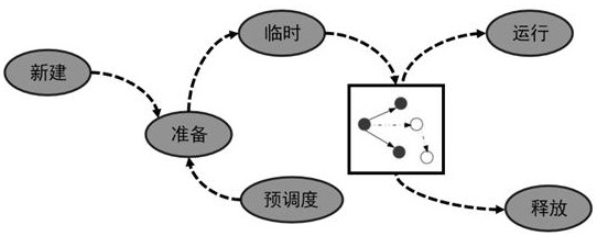 Dynamic graph execution method and device for neural network calculation