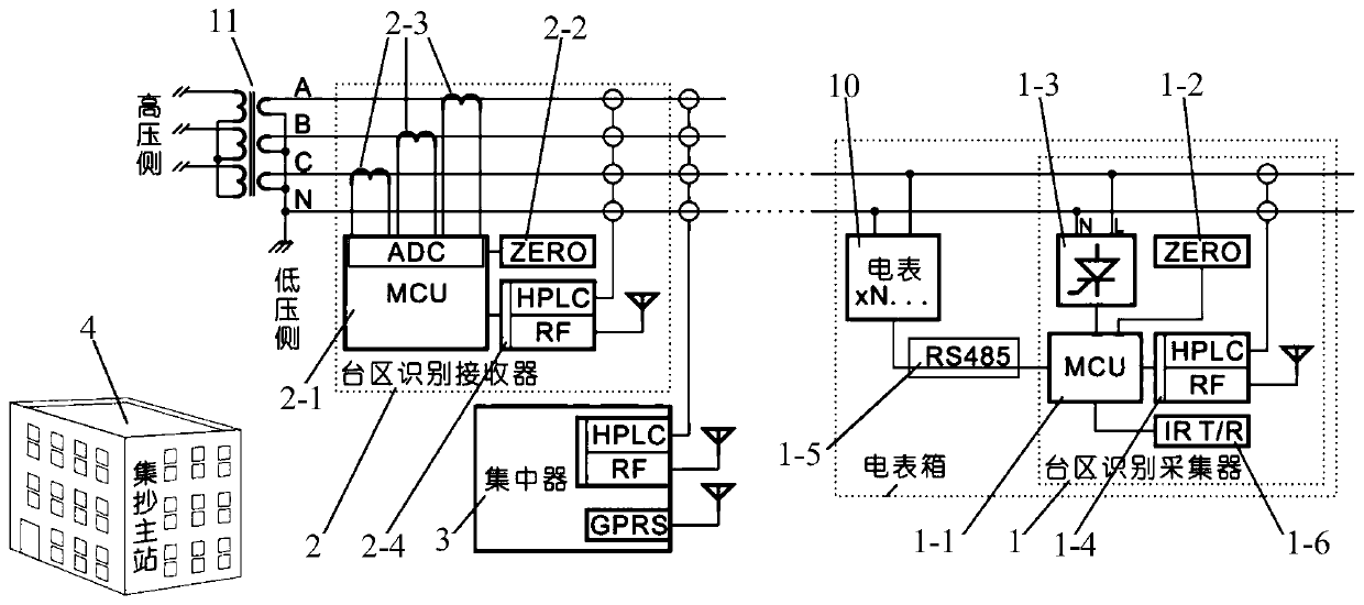 A court identification system and identification method based on broadband power line carrier and power frequency communication