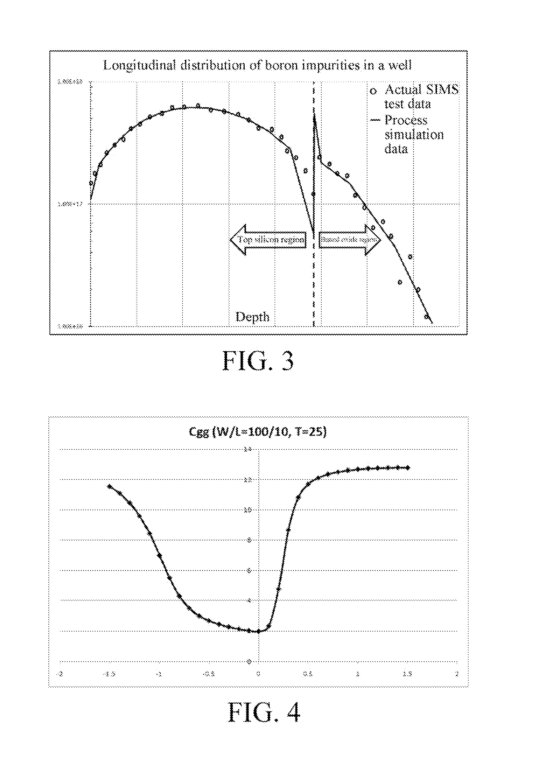 TCAD emulation calibration method of SOI field effect transistor