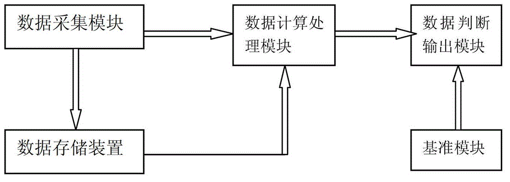 Electric transmission line fault detection method based on voltage traveling wave prediction