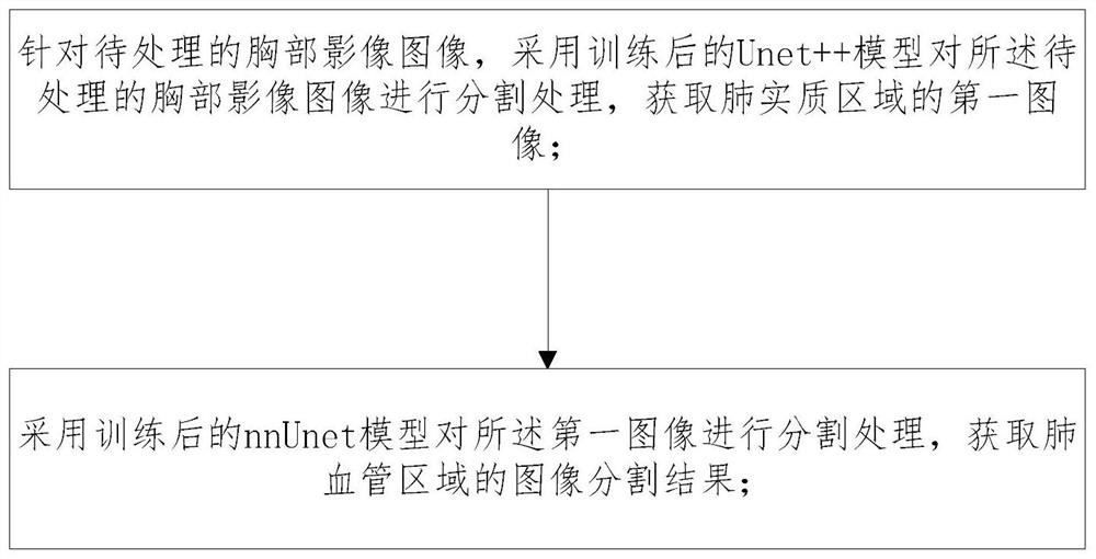 Chest CT image processing method and device