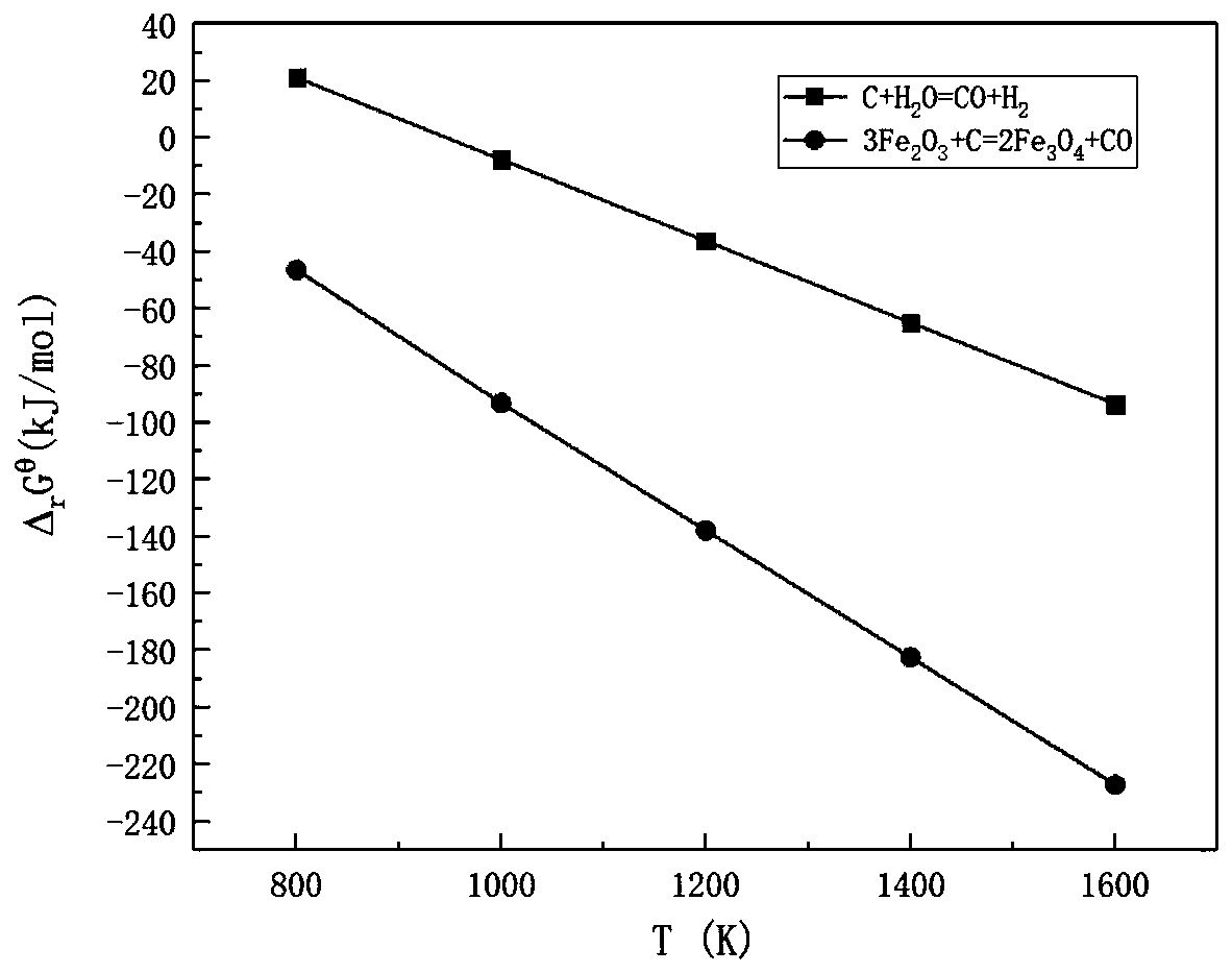 A method for green and efficient utilization of carbon in high-carbon vanadium-containing stone coal and pre-enrichment of vanadium