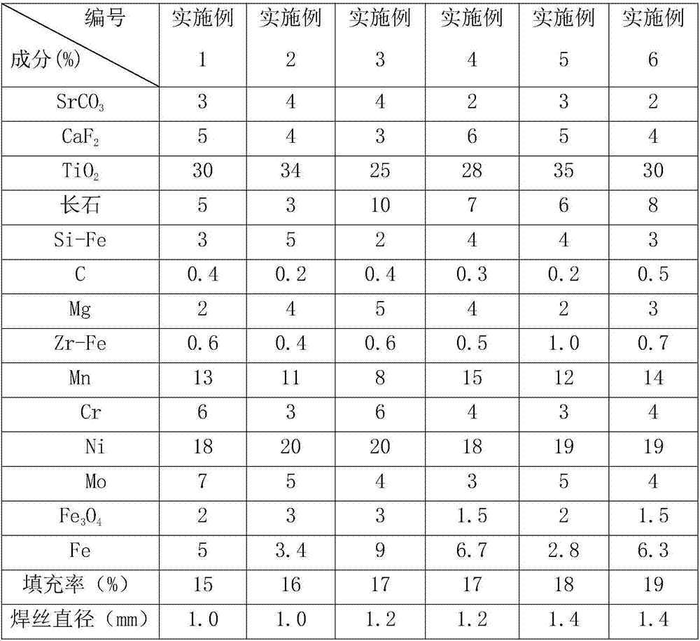 1000 MPa-level high-strength all-position ultra-low hydrogen flux-cored wire and welding method thereof