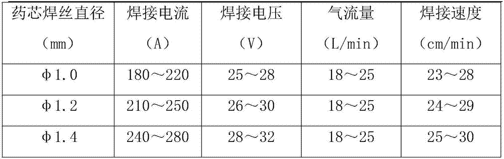 1000 MPa-level high-strength all-position ultra-low hydrogen flux-cored wire and welding method thereof