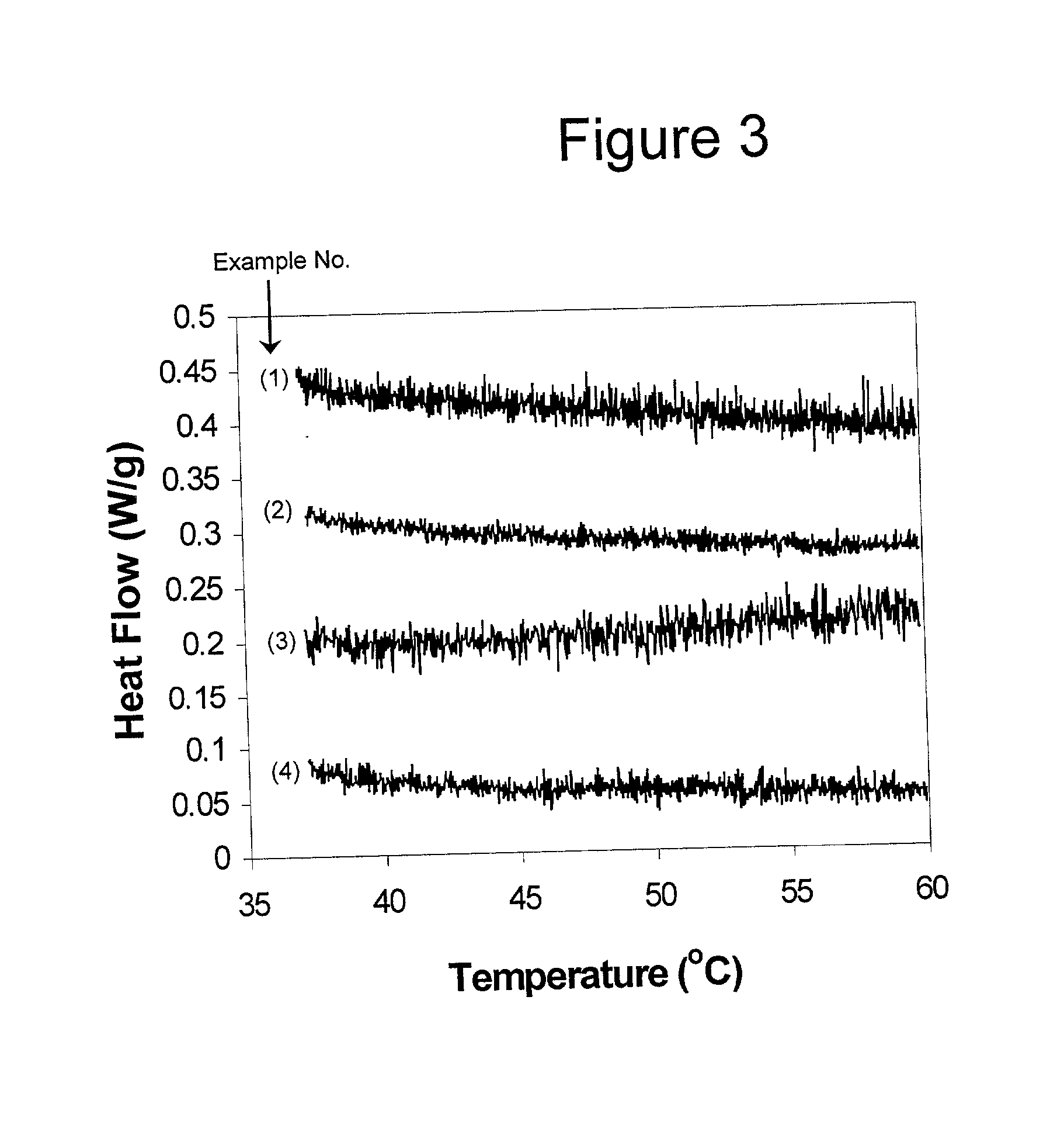 Crystallizable/non-crystallizable polymer composites