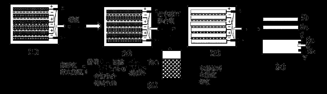 Lithium-ion battery capable of being disassembled and recycled conveniently, manufacturing method and disassembled and recycled method