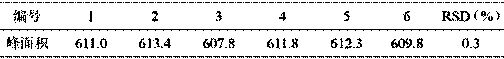 A kind of high-efficiency liquid phase detection and content determination method of ectoine