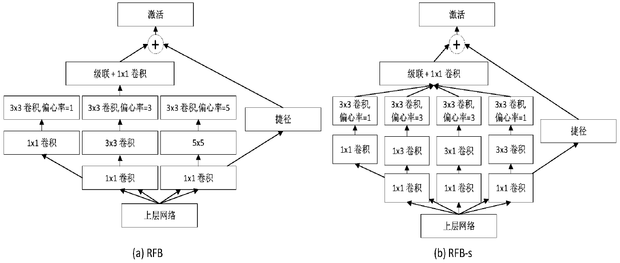 Image target detection method in smart home environment