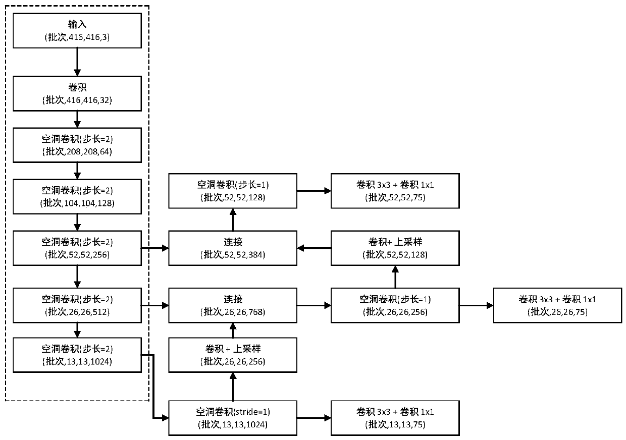 Image target detection method in smart home environment