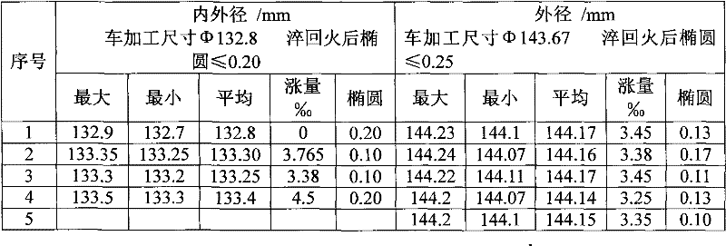 Control method for preventing deformation in quenching process of 9Cr18 thin-wall bearing ring