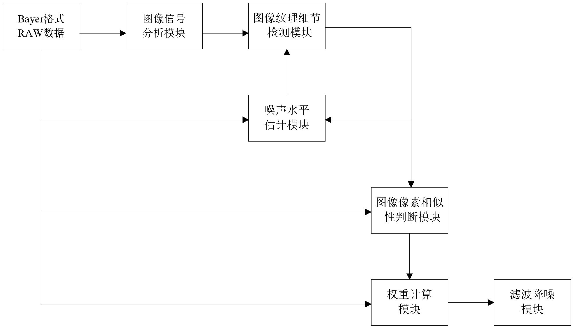 Image noise reduction device