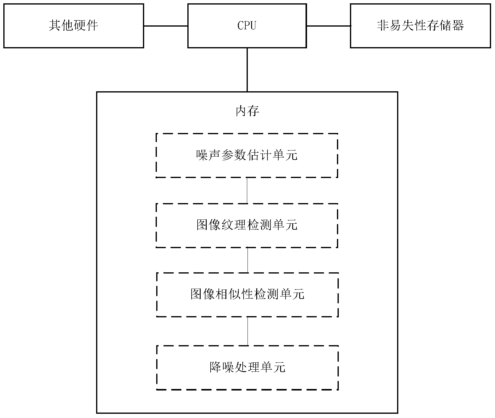 Image noise reduction device