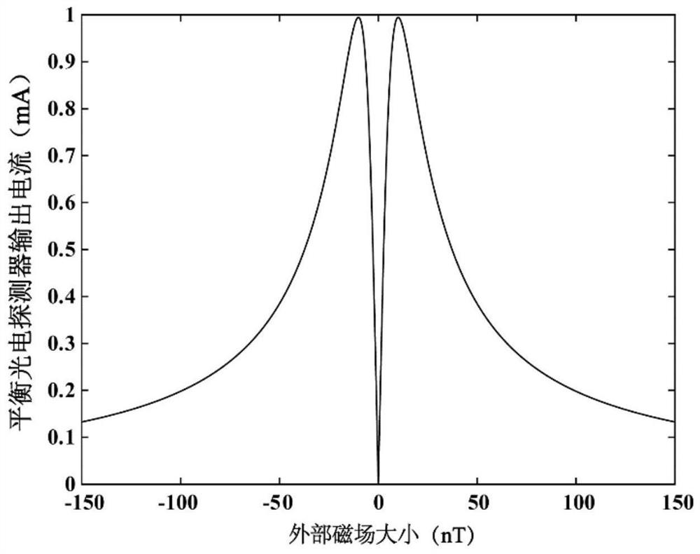 Multichannel gradient magnetic field measuring device based on atomic spin effect