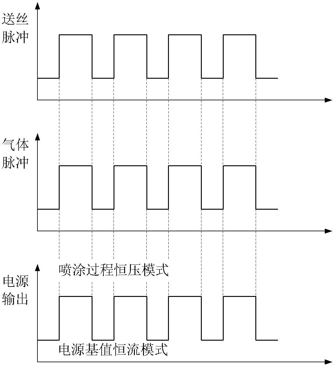 Direct-current pulsed arc processing system and arc processing method