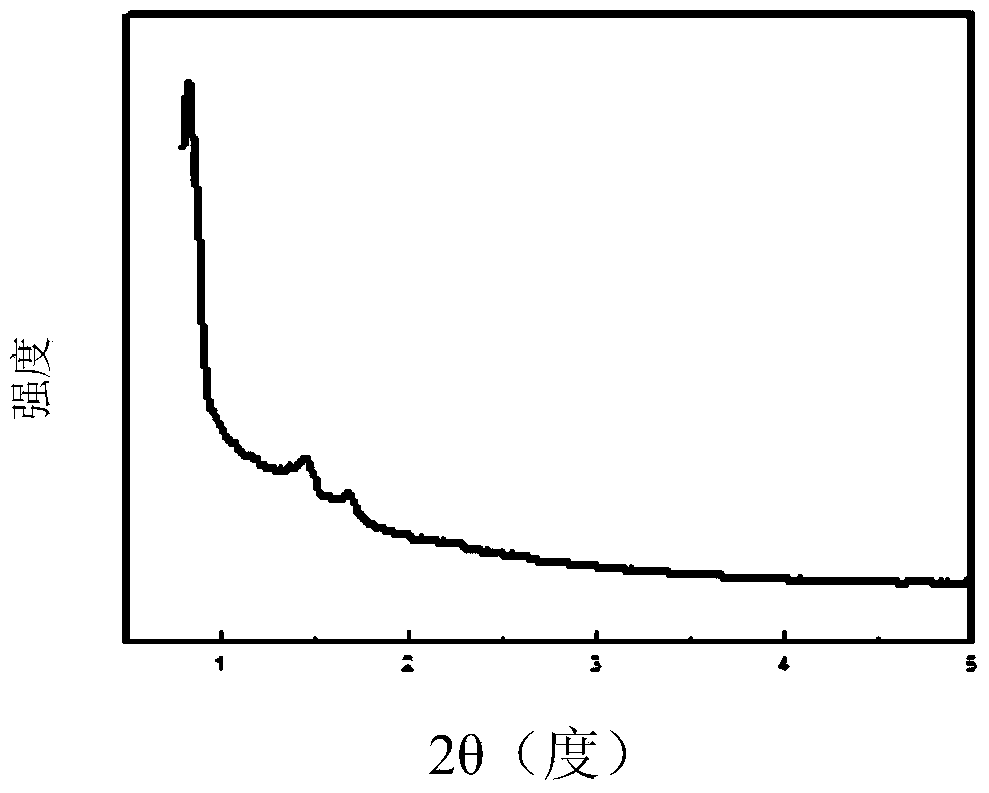 Macroporous two-dimensional double-channel spherical composite carrier and composite material containing polyethylene catalyst and their preparation method and application